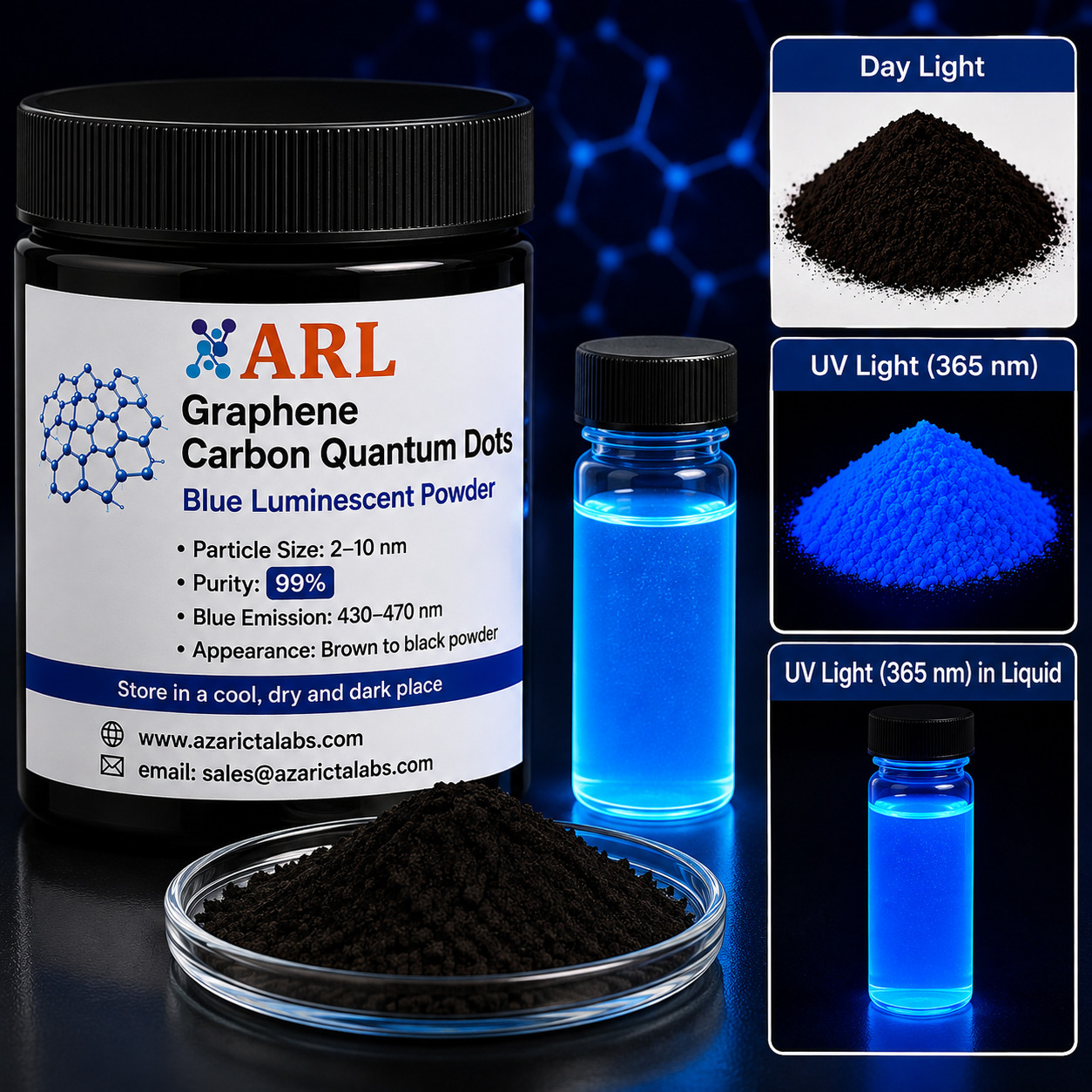 Graphene Carbon Quantum Dots (GQDs)-Blue Luminescent Powder